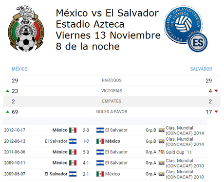 Información previa México vs El Salvador Rusia 2018