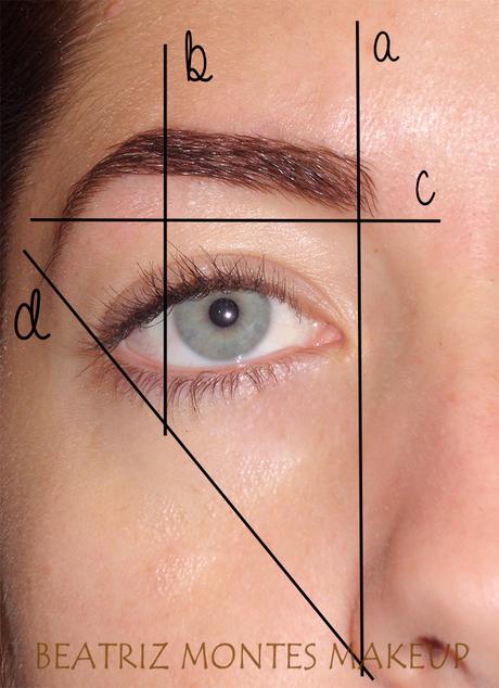 Como tener unas Cejas Perfectas Como tener unas Cejas Perfectas
