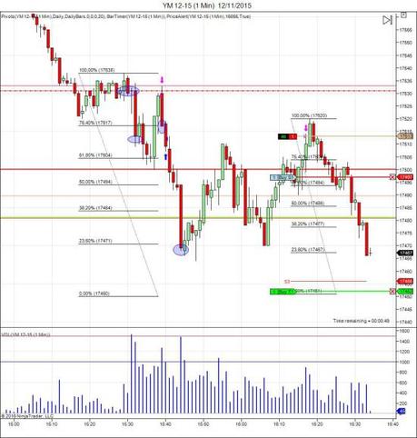 Mi camino diario en el trading: día 377 (12/11/2015) – ¡Siempre descontentos cuando el resultado es positivo…! Diario de trading de Sergi, Día 377 operación intradía futuros