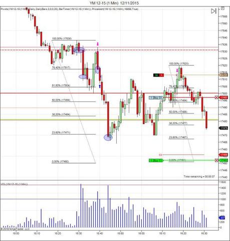 Mi camino diario en el trading: día 377 (12/11/2015) – ¡Siempre descontentos cuando el resultado es positivo…! Diario de trading de Sergi, Día 377 operación intradía futuros