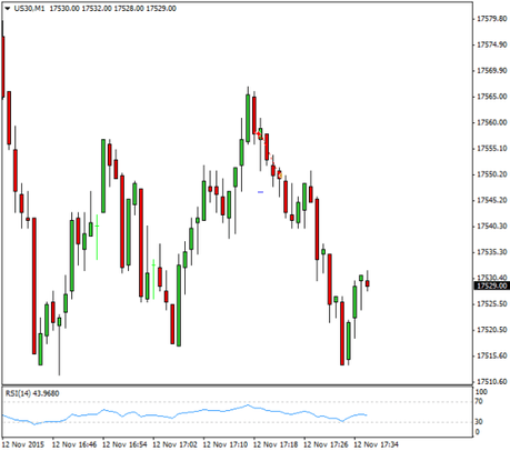 Mi camino diario en el trading: día 377 (12/11/2015) – ¡Siempre descontentos cuando el resultado es positivo…! Diario de trading de Sergi, Día 377 operación intradía 1b