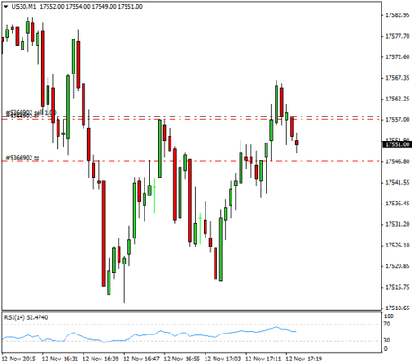 Mi camino diario en el trading: día 377 (12/11/2015) – ¡Siempre descontentos cuando el resultado es positivo…! Diario de trading de Sergi, Día 377 operación intradía 1