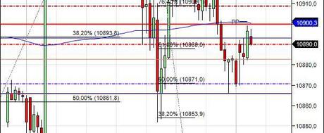 Mi camino diario en el trading: día 377 (12/11/2015) – ¡Siempre descontentos cuando el resultado es positivo…! Mi camino diario en el trading: día 377 (12/11/2015) – ¡Siempre descontentos cuando el resultado es positivo…!
