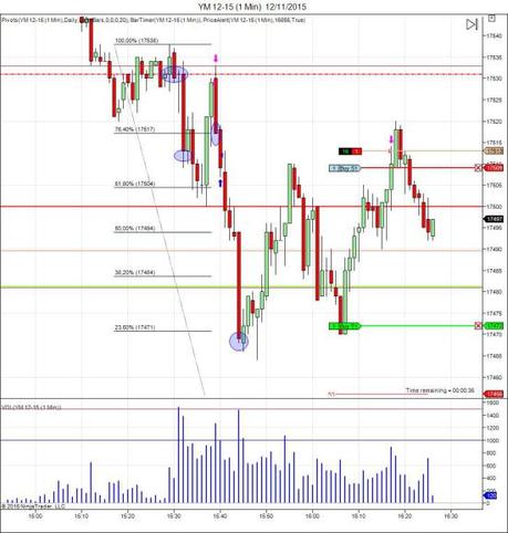 Mi camino diario en el trading: día 377 (12/11/2015) – ¡Siempre descontentos cuando el resultado es positivo…! Diario de trading de Sergi, Día 377 operación intradía futuros