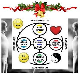 Los 5 elementos de la felicidad, ¡Happy Christmas!!