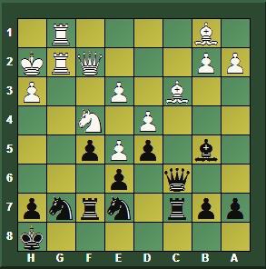 El 1º Campeonato del Mundo – Steinitz vs Zukertort 1886 (IX)