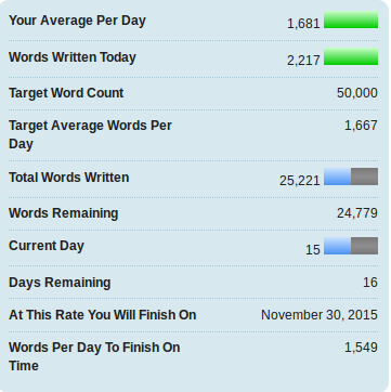 2ª semana #NaNoWriMo 2ª semana #NaNoWriMo