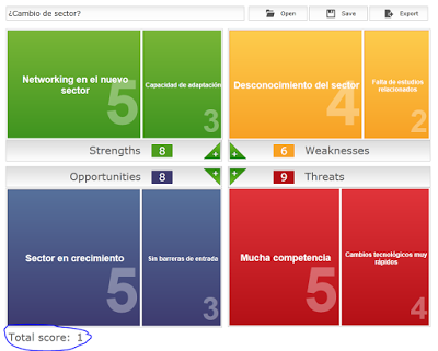 Análisis SWOT (DAFO) online