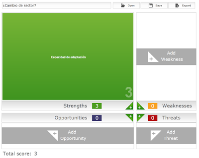 Análisis SWOT (DAFO) online