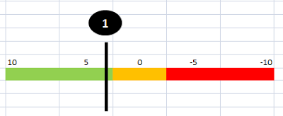 Análisis SWOT (DAFO) online