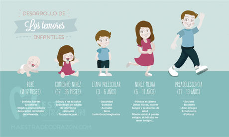 Desarrollo de los temores infantiles y cómo superarlos temores_infantiles