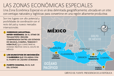 Creación de Zonas Económicas Especiales ¿Y tu qué opinas?