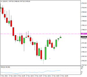 Mi camino diario en el trading: día 378 (17/11/2015) – Al menos ya no tienes un mal día de #trading a la contra Diario de trading de Sergi, Día 378 operación intradía 1b