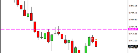 Mi camino diario en el trading: día 378 (17/11/2015) – Al menos ya no tienes un mal día de #trading a la contra Mi camino diario en el trading: día 378 (17/11/2015) – Al menos ya no tienes un mal día de #trading a la contra