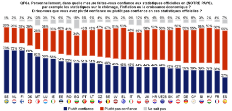 ¿Qué Europa queremos? La particular manera española de afrontar el tema europeo desconfianza estadísticas