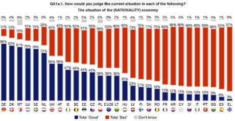 ¿Qué Europa queremos? La particular manera española de afrontar el tema europeo situación economía por países