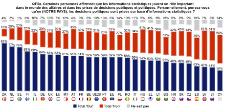 ¿Qué Europa queremos? La particular manera española de afrontar el tema europeo estadística juega papel o no