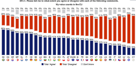 ¿Qué Europa queremos? La particular manera española de afrontar el tema europeo voz en europa por países