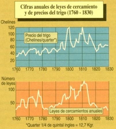 CAMBIOS EN LA PROPIEDADA DE LA TIERRA: LOS CERCADOS  INGLESES