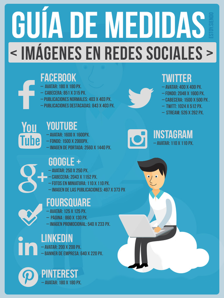 Tamaño de las imagenes de redes sociales