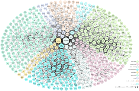 Linked Data