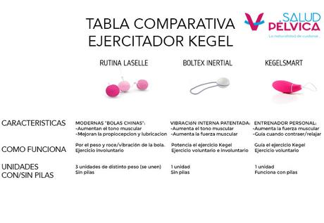 Ayudas para cuidar el suelo pélvico TABLA-EJERCITADOR-KEGEL