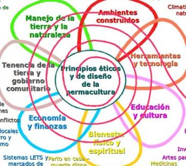 ¿Qué es la Permacultura? IV. Formar parte de la solución ¿Qué es la Permacultura? IV. Formar parte de la solución