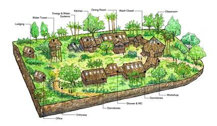 ¿Qué es la Permacultura? IV. Formar parte de la solución ¿Qué es la Permacultura? IV. Formar parte de la solución