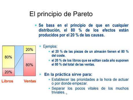 ¿El principio de Pareto en el Internet puede salvar su negocio? ¿El principio de Pareto en el Internet puede salvar su negocio?