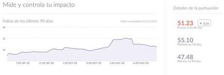 consejos aumentar klout