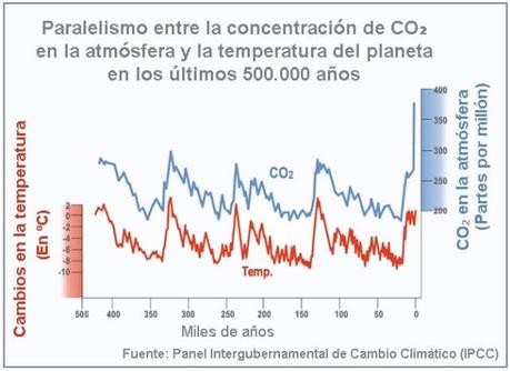 Cumbre del Clima de PARÍS-COP 21 FOTO 1
