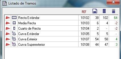 Nº 1370. Circuito de 4 carriles Ninco en 6 x 3