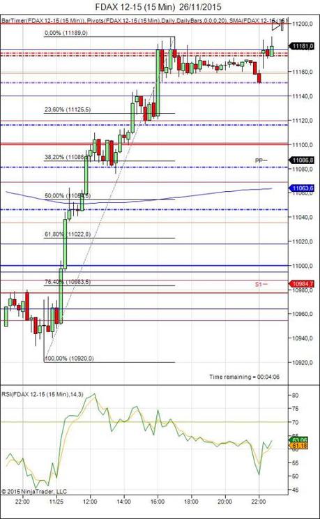 Mi camino diario en el trading: día 384 (26/11/2015) – Día de #trading tendencial Diario de trading de Sergi, Día 384 sesión DAX