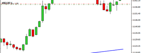 Mi camino diario en el trading: día 383 (25/11/2015) – Haciendo #trading poco a poco Mi camino diario en el trading: día 383 (25/11/2015) – Haciendo #trading poco a poco