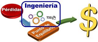 Learn to solve, easily, Linear Equations Systems (Part 1). Learn to solve, easily, Linear Equations Systems (Part 1).