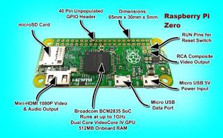Raspberry Pi Zero.¡Un ordenador por 5 dólares! Raspberry Pi Zero.¡Un ordenador por 5 dólares!