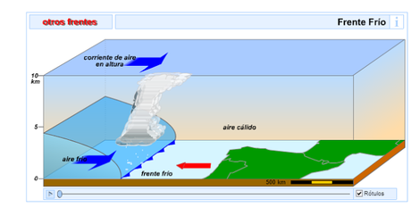FACTORES TERMODINÁMICOS DE LA DIVERSIDAD CLIMÁTICA (III): MASAS DE AIRE Y FRENTES FACTORES TERMODINÁMICOS DE LA DIVERSIDAD CLIMÁTICA (III): MASAS DE AIRE Y FRENTES