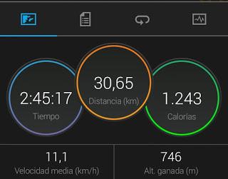 Gavá - Begues - St. Martí de Porres - St. Climent - Gavá. 29/11/2015 Gavá - Begues - St. Martí de Porres - St. Climent - Gavá. 29/11/2015