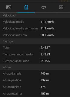 Gavá - Begues - St. Martí de Porres - St. Climent - Gavá. 29/11/2015 Gavá - Begues - St. Martí de Porres - St. Climent - Gavá. 29/11/2015