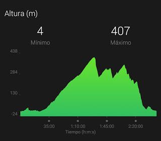 Gavá - Begues - St. Martí de Porres - St. Climent - Gavá.  29/11/2015