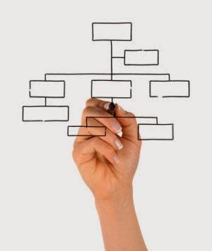 ¡Organización! Sobre la estructura de las organizaciones sanitarias ¡Organización! Sobre la estructura de las organizaciones sanitarias