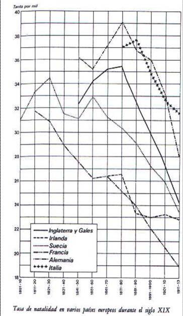 LA TRANSICIÓN DEMOGRÁFICA: DEL CICLO DEMOGRÁFICO ANTIGUO AL MODERNO