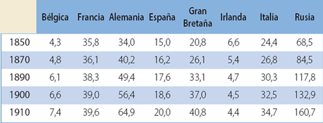 LA TRANSICIÓN DEMOGRÁFICA: DEL CICLO DEMOGRÁFICO ANTIGUO AL MODERNO