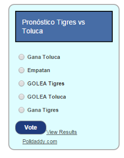 Pronósticos semifinales América vs Pumas Tigres vs Toluca