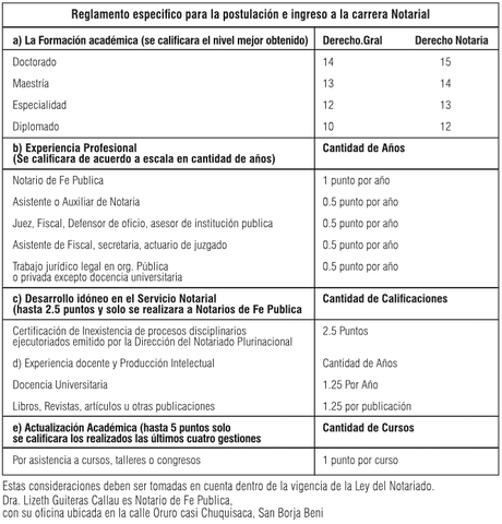 ¿El reglamento específico para la postulación e ingreso a la carrera notarial? o ¿la forma de barrer con los actuales Notarios de manera elegante? reglamento_notario