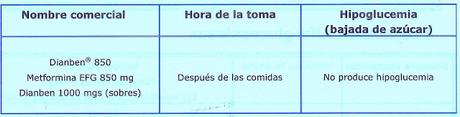 Tratamiento farmacológico de la diabetes mellitus Tratamiento farmacológico de la diabetes mellitus