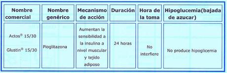 Tratamiento farmacológico de la diabetes mellitus Tratamiento farmacológico de la diabetes mellitus
