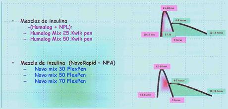 Tratamiento farmacológico de la diabetes mellitus Tratamiento farmacológico de la diabetes mellitus