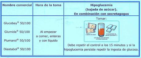 Tratamiento farmacológico de la diabetes mellitus Tratamiento farmacológico de la diabetes mellitus