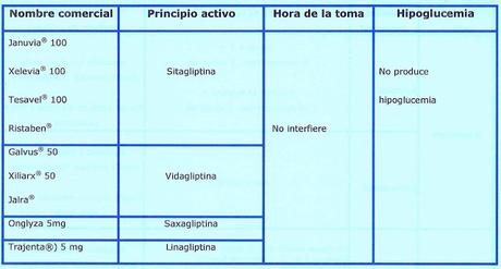 Tratamiento farmacológico de la diabetes mellitus Tratamiento farmacológico de la diabetes mellitus